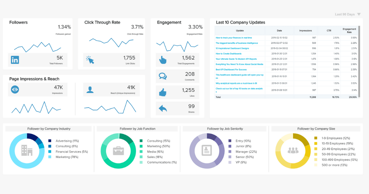 SEO & Analytics Archives - Etubers